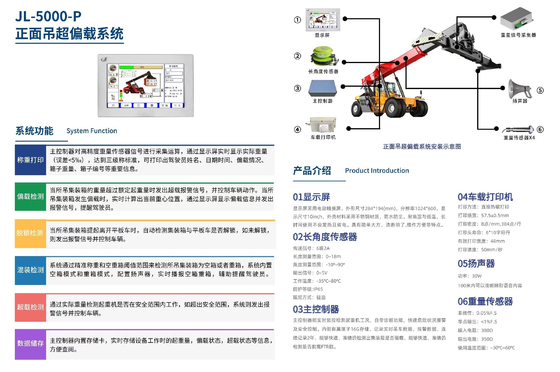 正面吊超偏載系統(tǒng).jpg